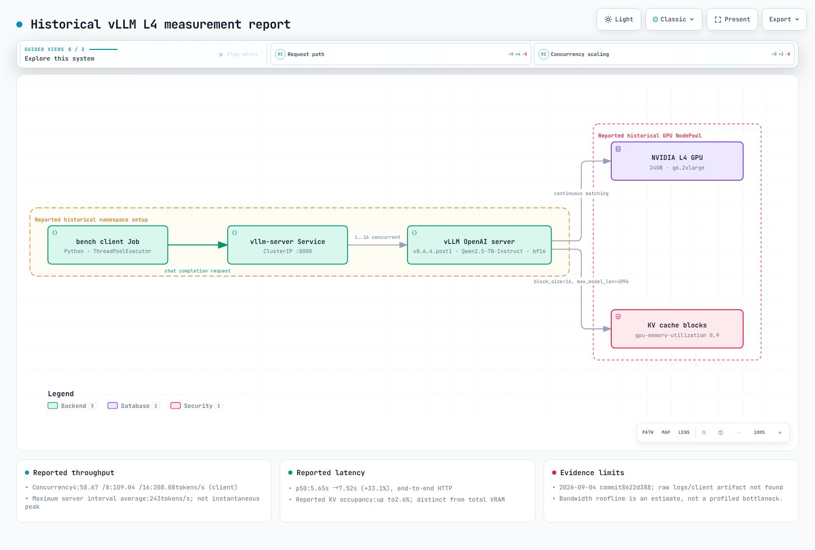 Historical L4 benchmark report with limits on raw logs and independent reproduction.