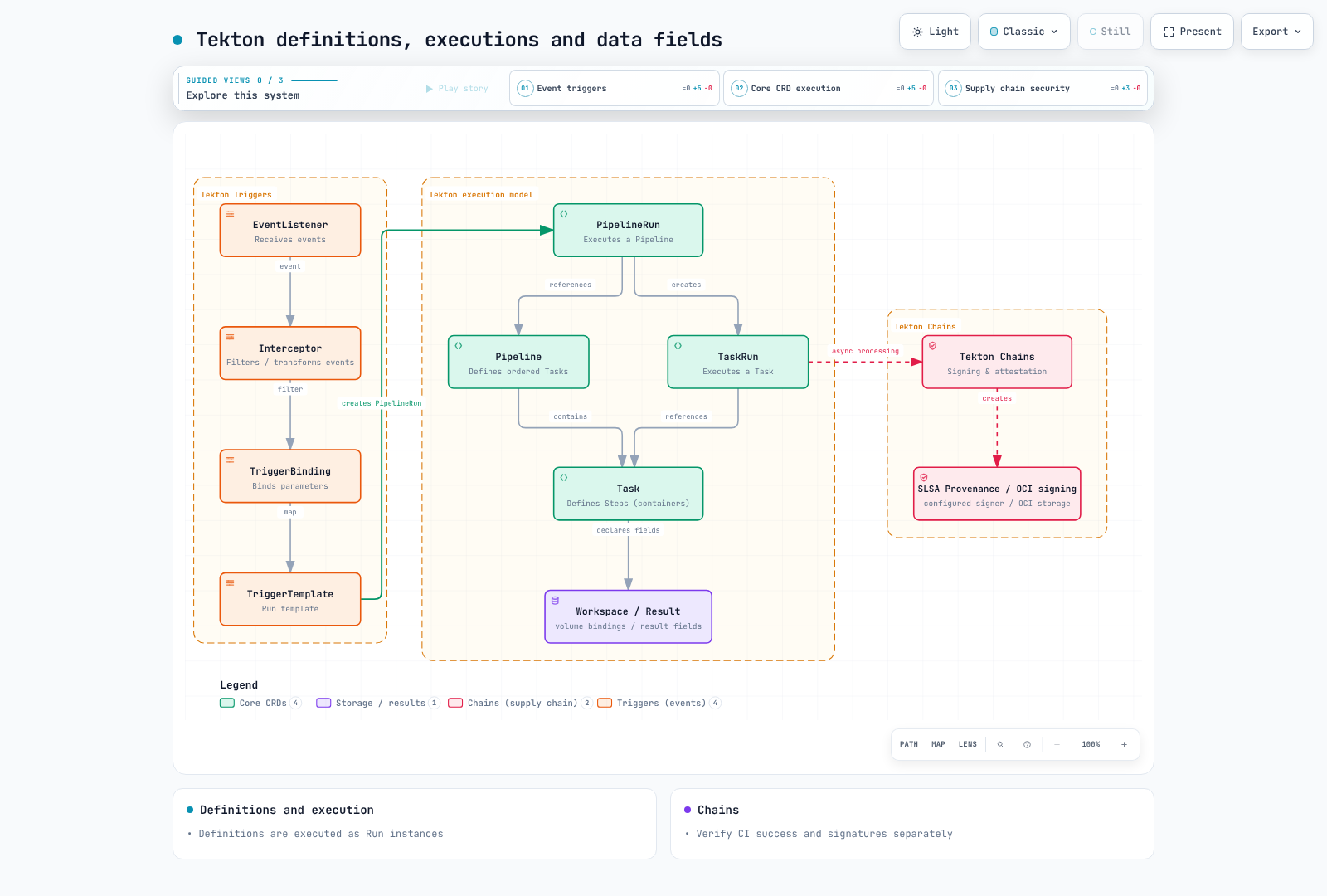 Definitions, executions, Workspace/Result fields and separate Chains processing