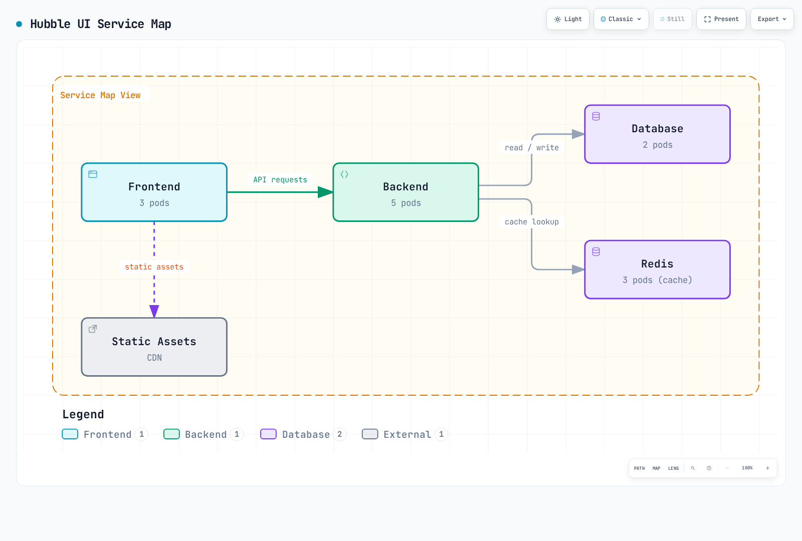 Conceptual application dependency graph, rather than a screenshot proving all dependencies have been discovered.