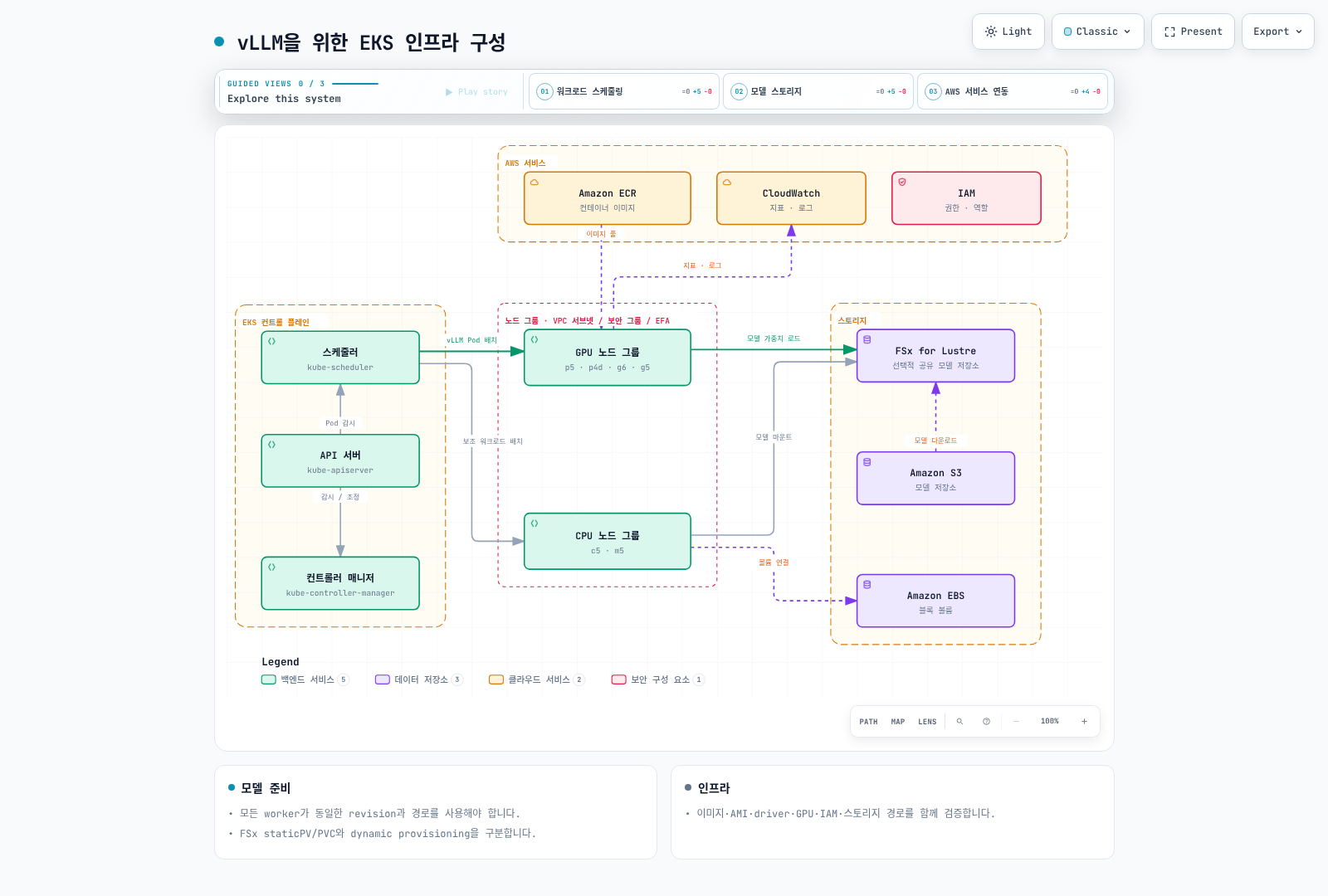 필요한 EKS 노드·모델 스토리지·이미지·권한 경로를 선택해 구성하는 예시.